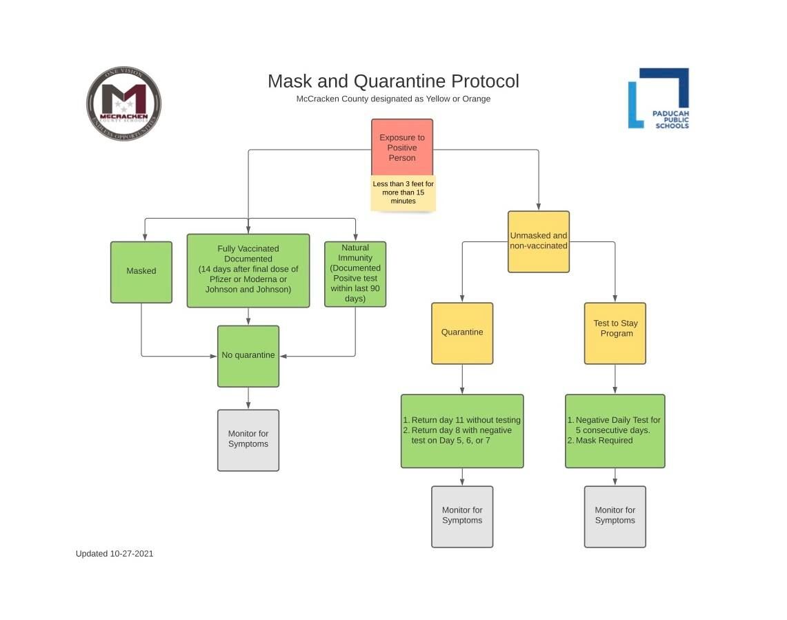 quarantine mask policy paducah mccracken county